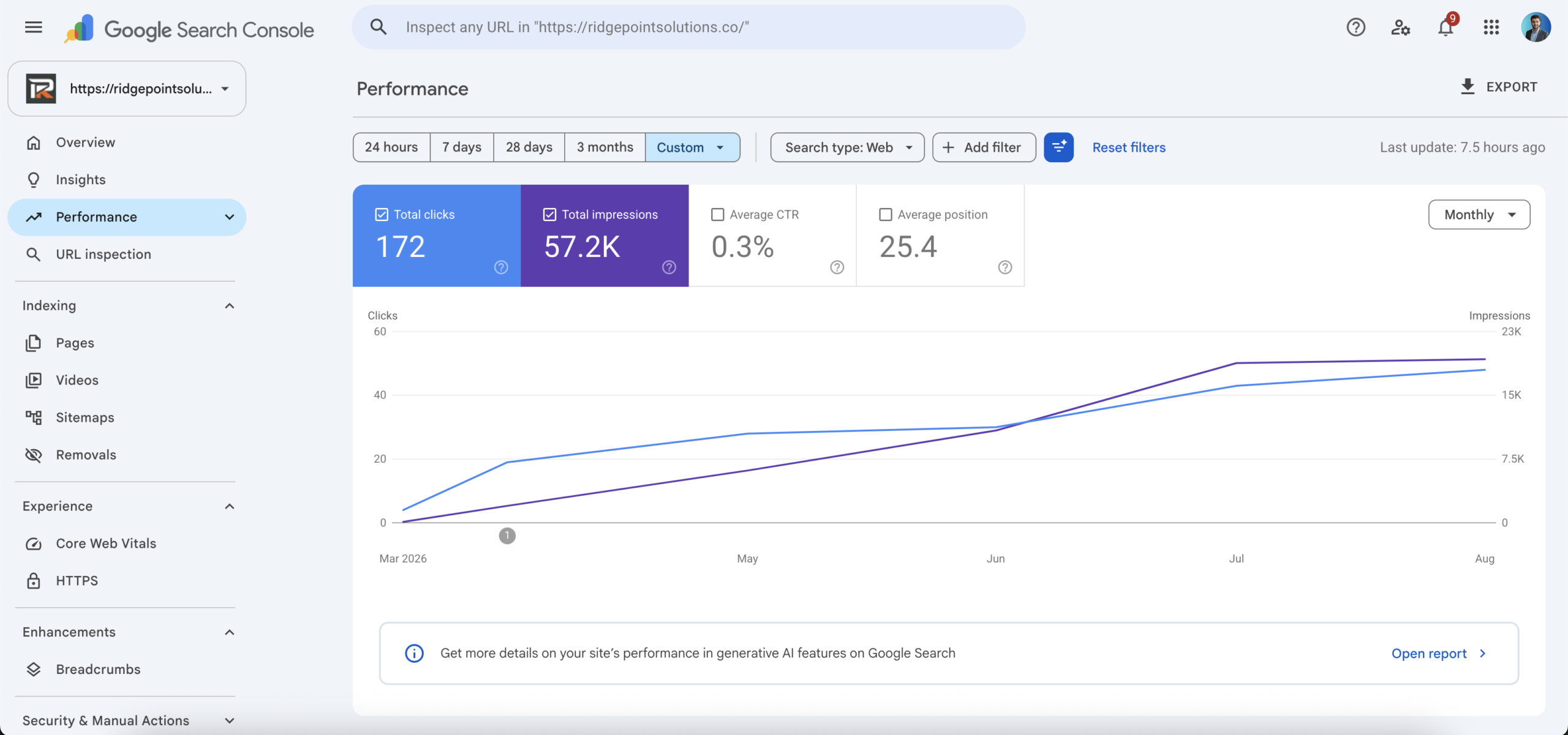 Ridgepoint Solutions search performance