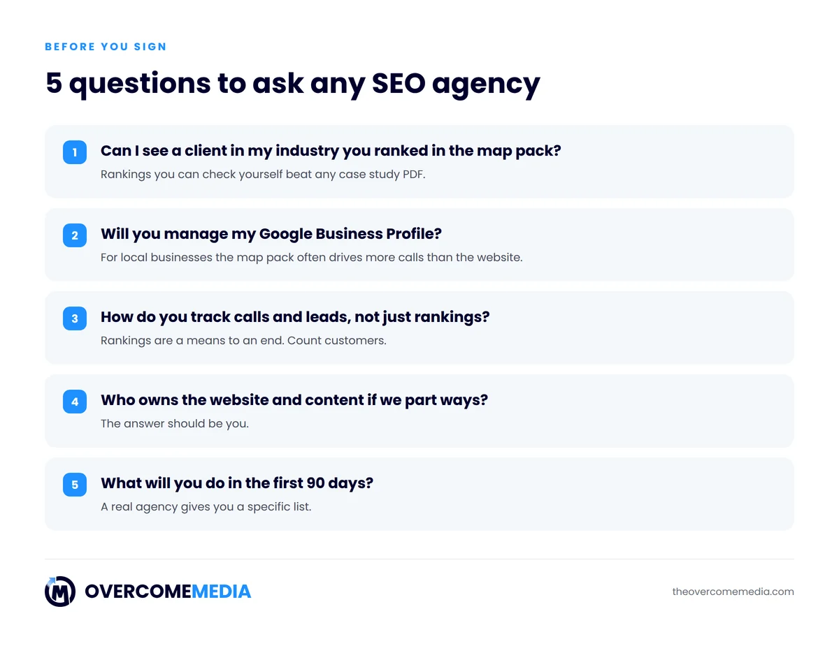 Five questions to ask an SEO agency before hiring one