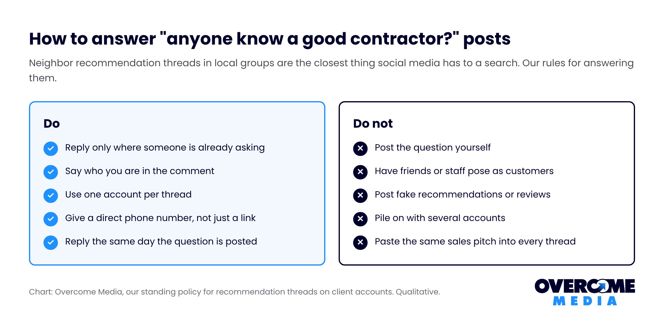 Do and do not checklist for answering recommendation threads in local Facebook groups: reply only to real questions, say who you are, one account per thread, never create the question, never post fake recommendations